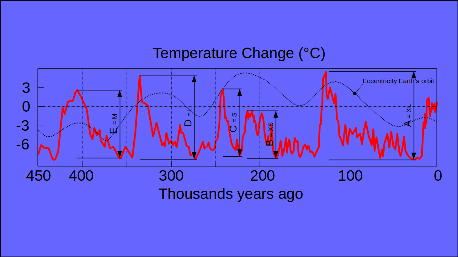 fig-7b-temperatures-ice-volumes-ice-ages-9123227-9196524